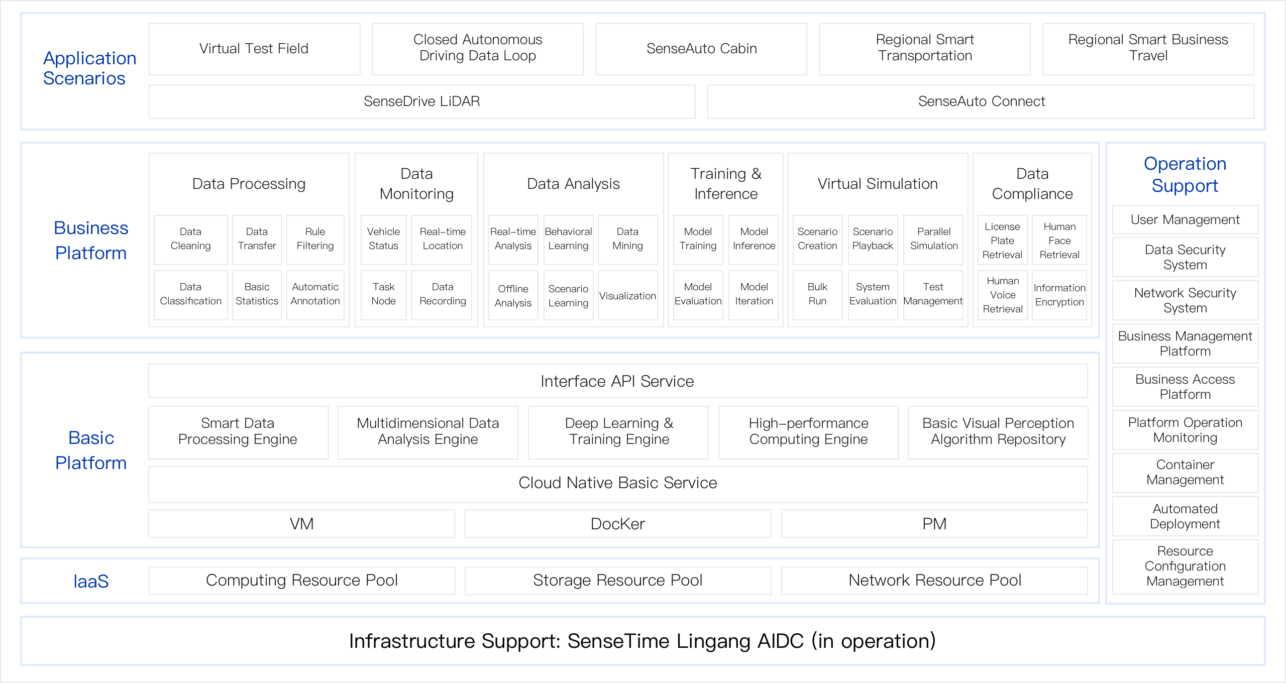 Solution Architecture