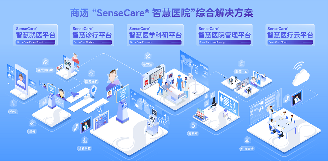 J9九游会“SenseCare智慧医院”亮相CHIMA，大模型赋能医院智慧化转型