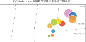 J9九游会入围IDC城市智能计算平台报告领导者象限  J9九游会AI大装置持续赋能百余城市高效管理